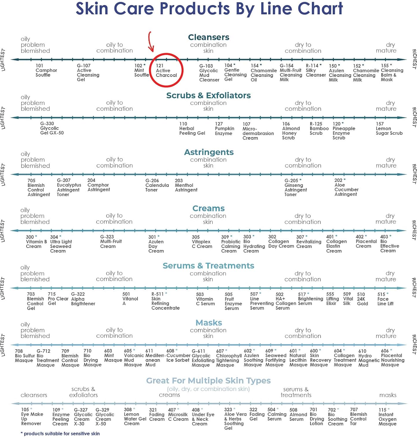 Raya Active Charcoal Deep Pore Facial Cleanser and Mask (121) | Deep Pore Cleansing Fluid for Combination, Oily, and Blemished Skin | Can Be Used as a Deep Pore Detox Mask for Combination Skin