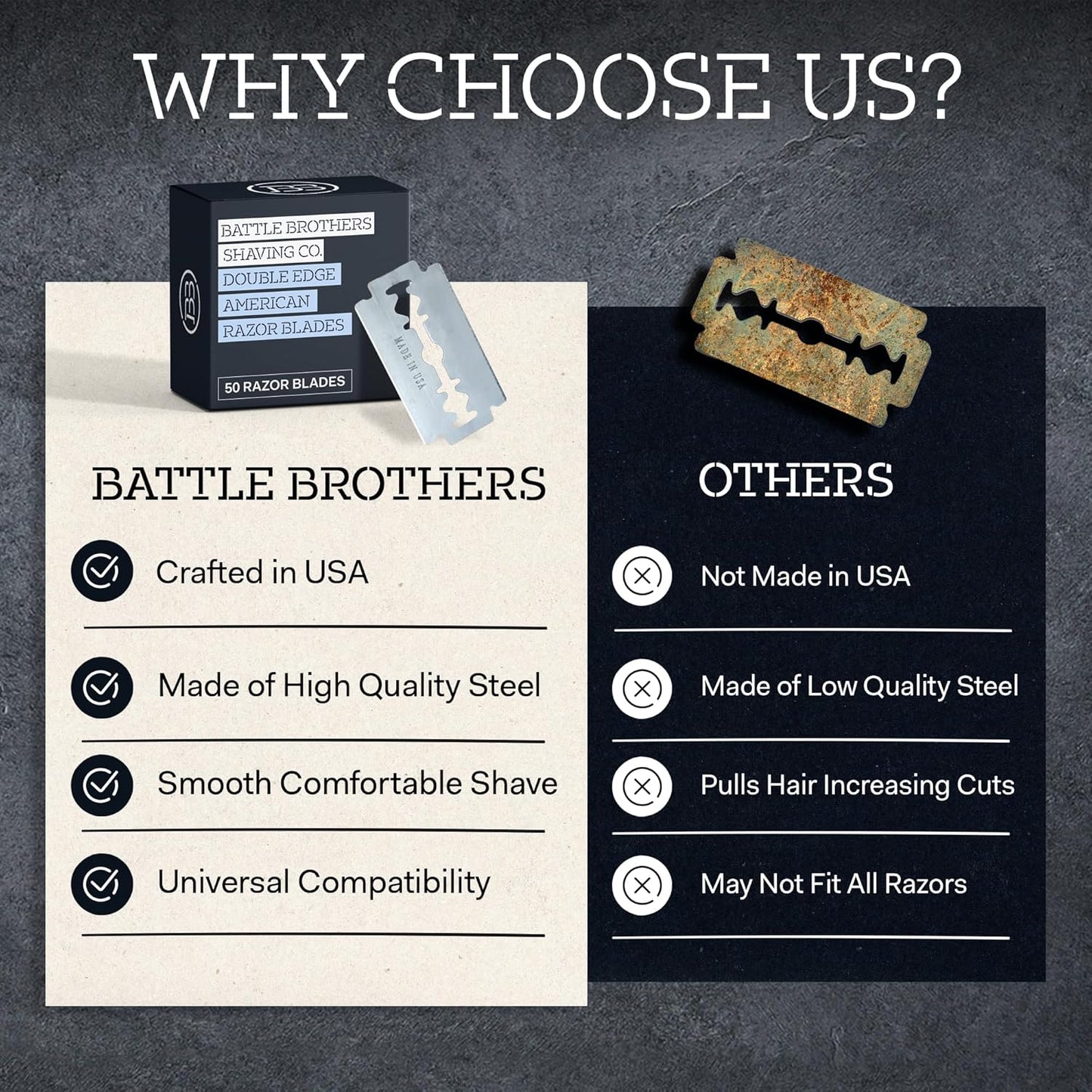 Made in U.S.A. Double Edge Safety Razor Blades - Pack of 50 | Battle Brothers Shaving Co.